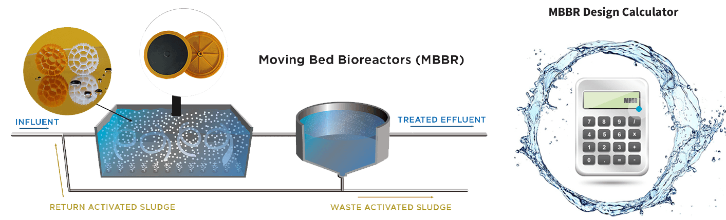 Nihao MBBR 計算機 & エアレーション設計計算機